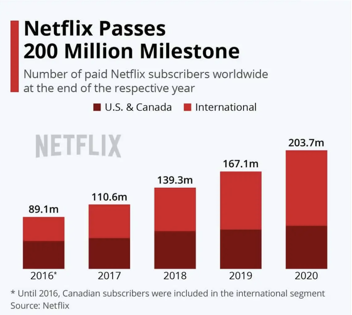 Netflix Price Target 2025 - NETJLIK